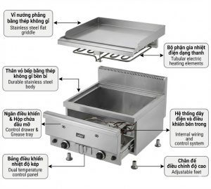 bep-chien-phang-doi-dung-gas-eagle-gft2-60