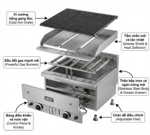 bep-nuong-than-dung-gas-2-hong-eagle-gg2-60
